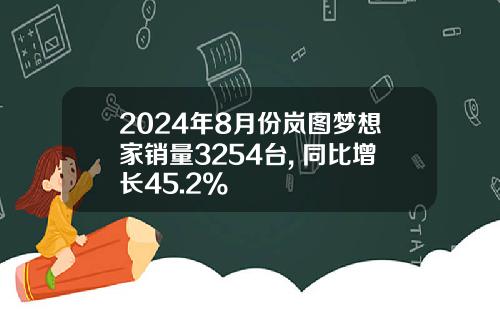 2024年8月份岚图梦想家销量3254台, 同比增长45.2%